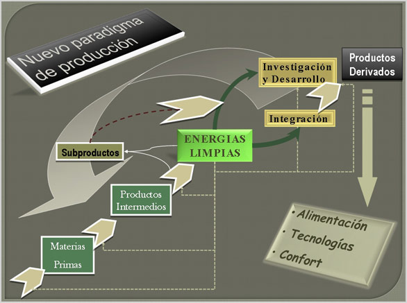 Era | Energ&iacute;as Renovables Argentinas