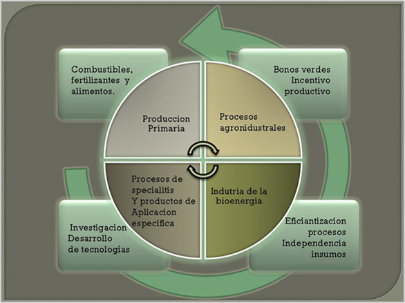 Era | Energ&iacute;as Renovables Argentinas